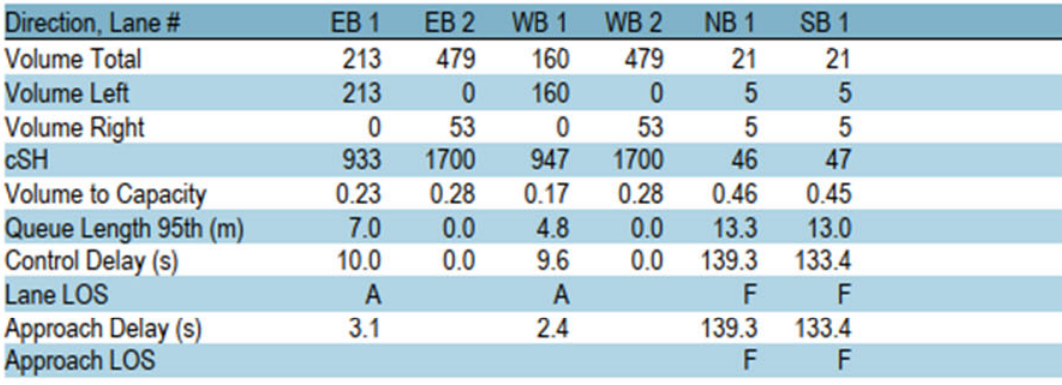 Example of Synchro Configuration