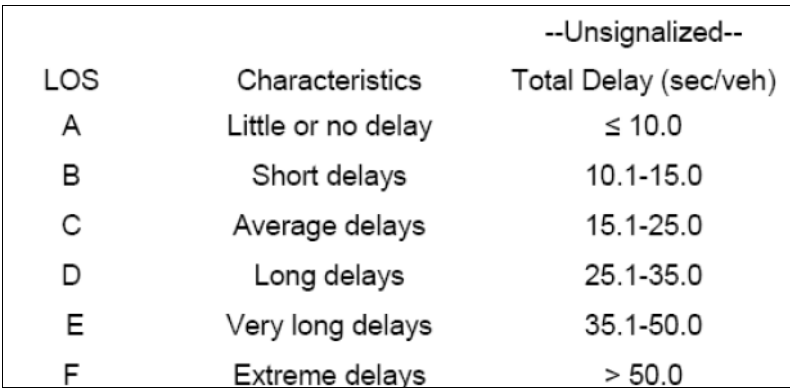 Example of Synchro Configuration