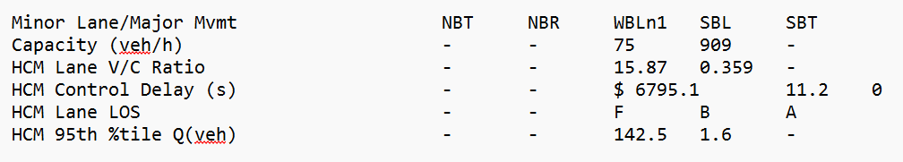 Example of Synchro Configuration