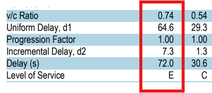 Example of Synchro Configuration